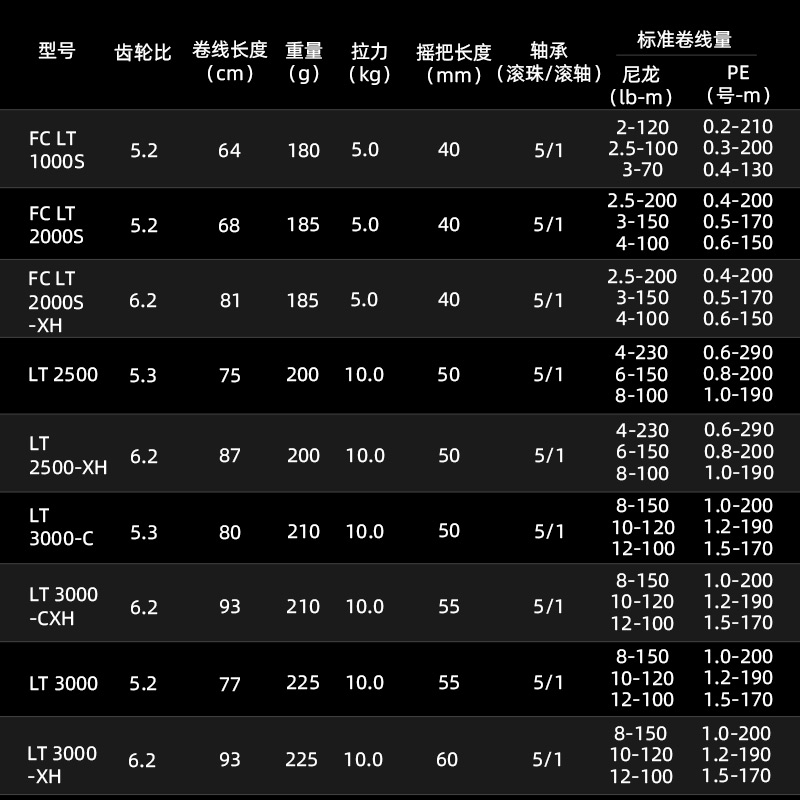 DAIWA FREAMS LT Spining Fishin - Daiwa Reel Bg 评论和价格
